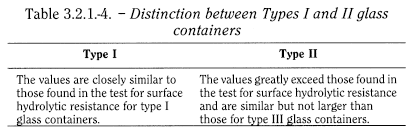 bp2012_v5_47_19_[appendix_xix_b] 321glasscontainersforpharmaceuticaluse_6_2012_70_tb.png